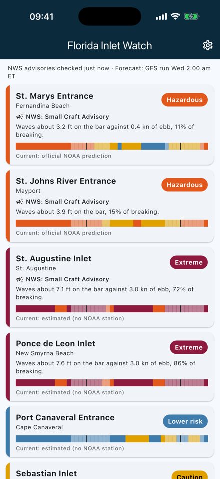 Hazard index for 35 Florida inlets and passes