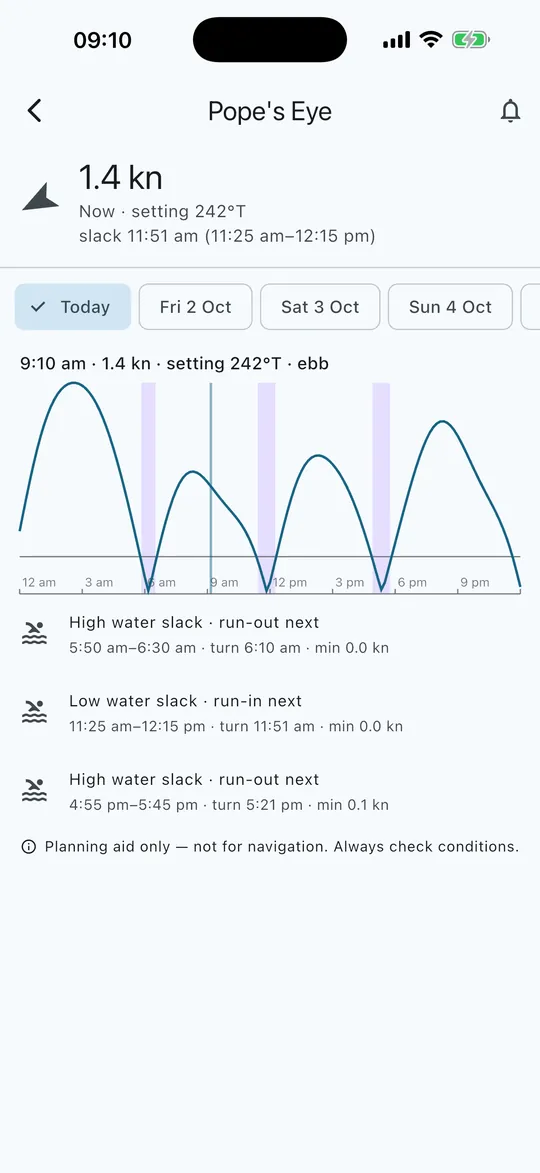 The tide curve, touch to read any minute